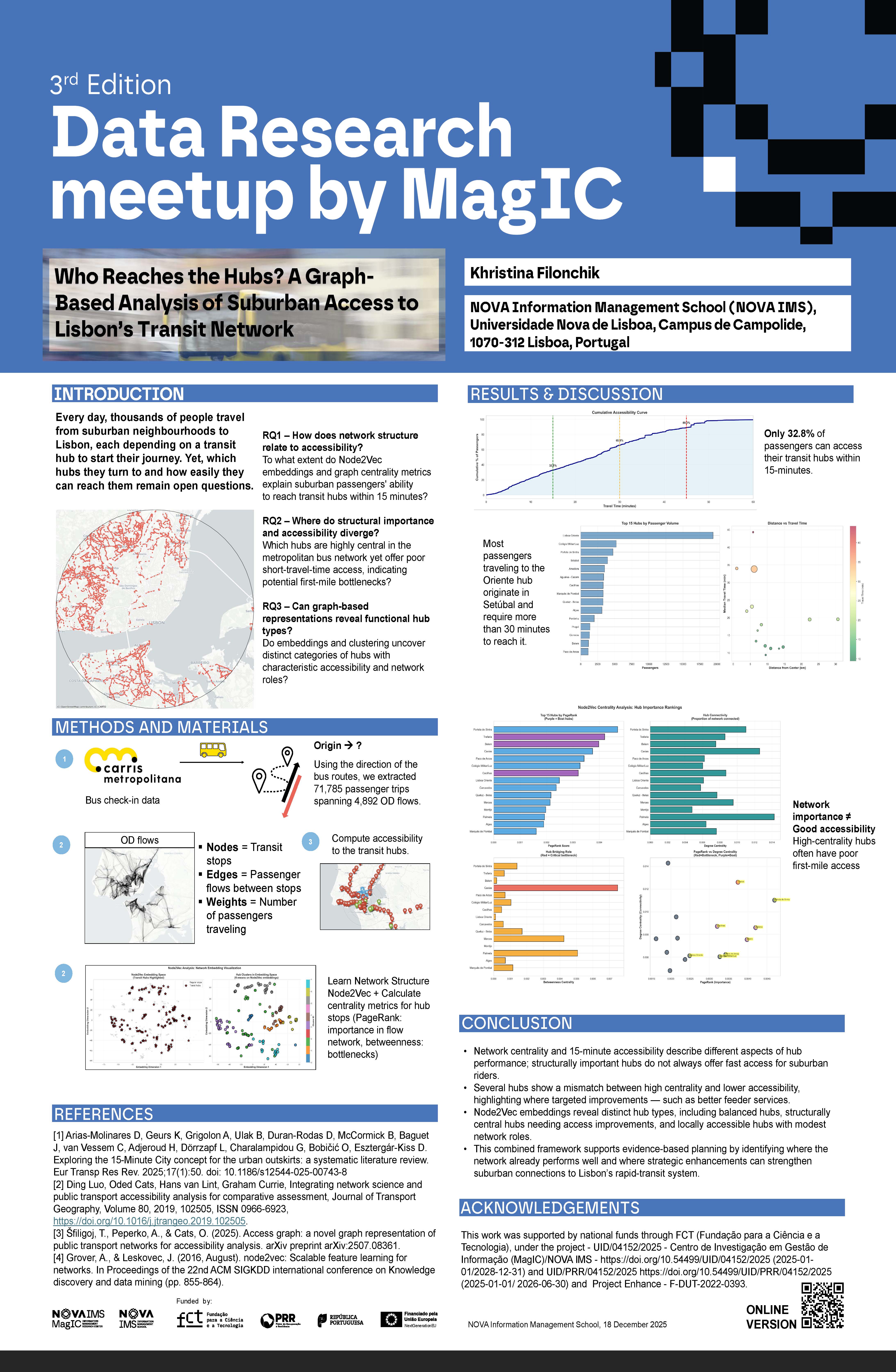 Khristina Filonchik Poster Imagem