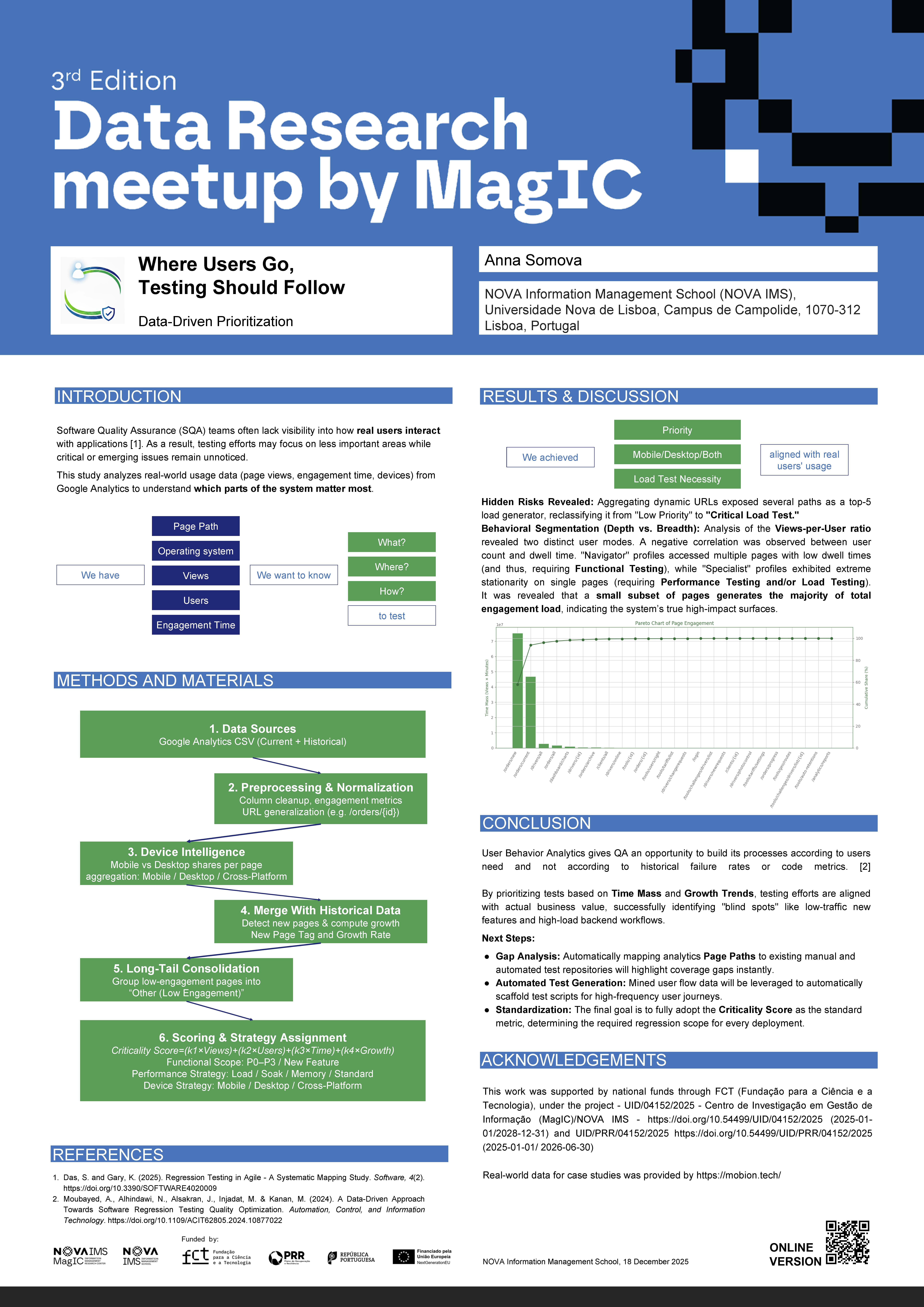 Anna Somova Poster Imgaem