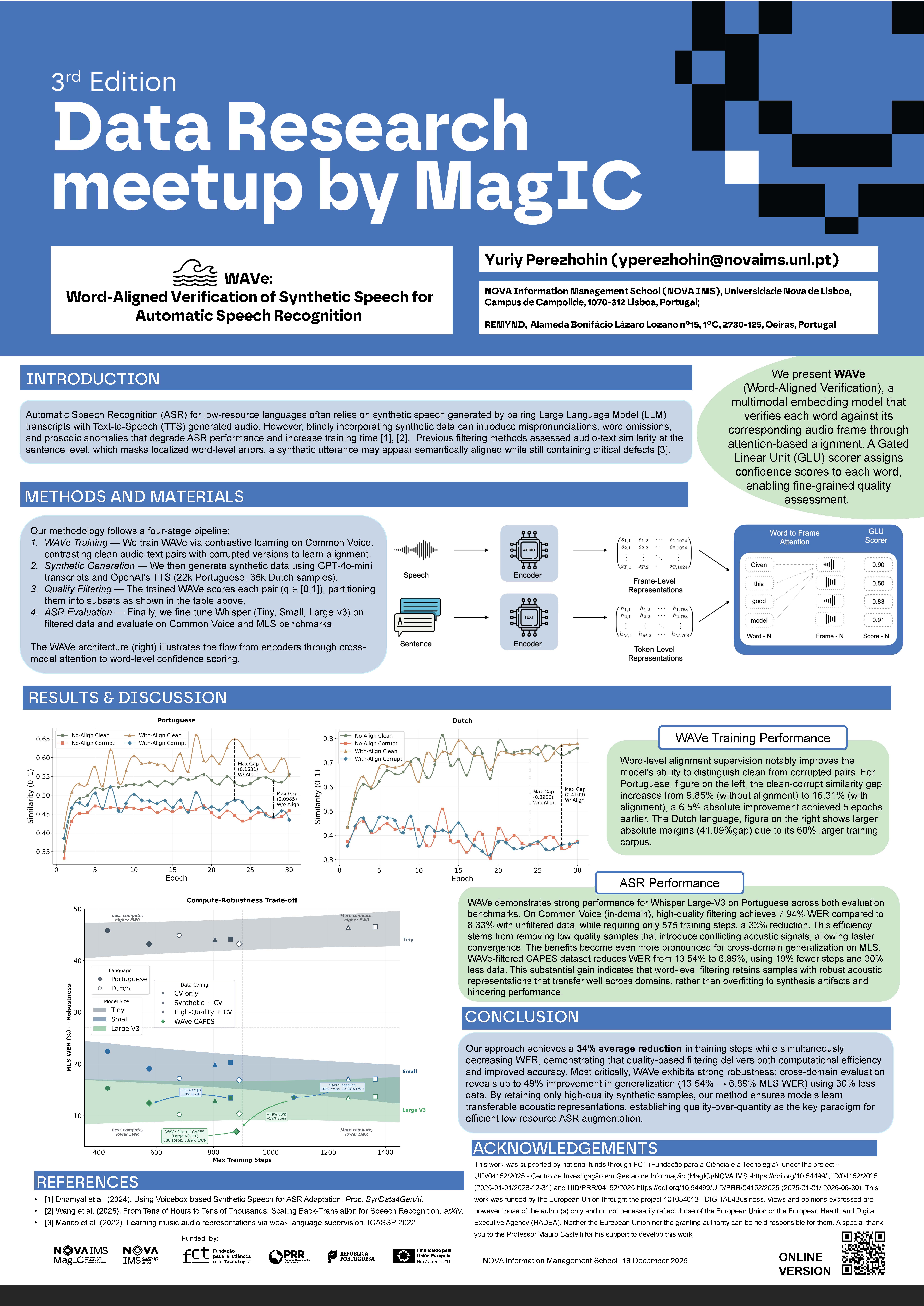 Yuriy Perezhohin Poster Imagem